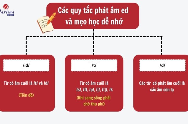 Các quy tắc phát âm ed và mẹo học dễ nhớ