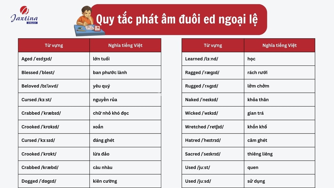 Quy tắc phát âm ed