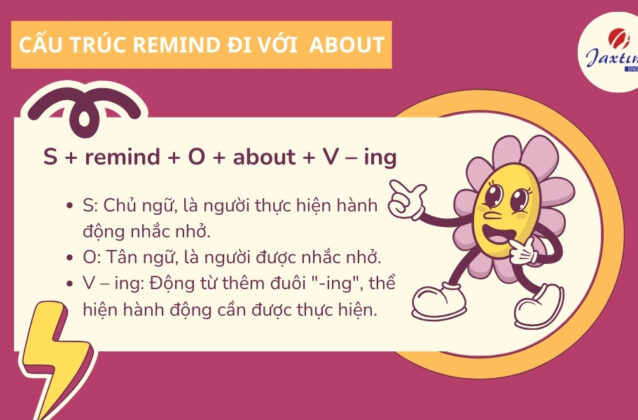 Remind đi với giới từ gì? Khái niệm và cách dùng chi tiết