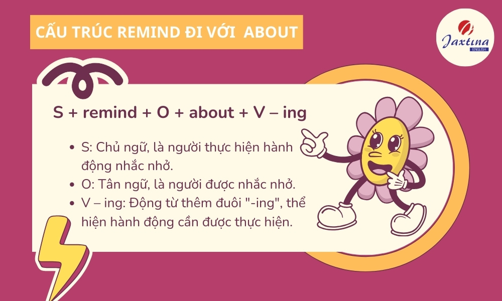 remind đi với giới từ gì 